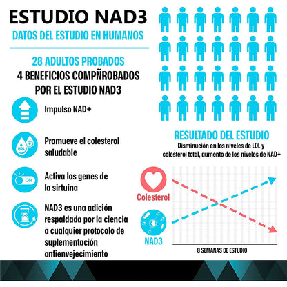 NICOTINAMIDA RIBOSIDA NAD ANTIENVEJECIMIENTO
